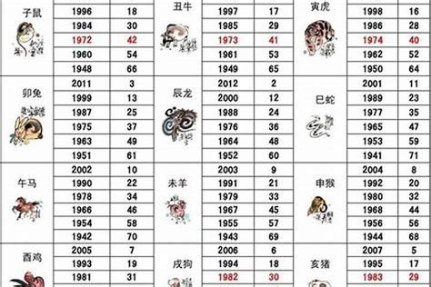 1986年属什么|1986年属什么 1986年属什么生肖配对